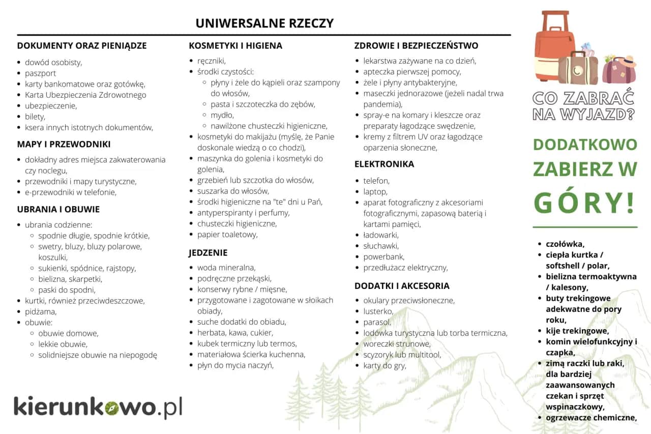 Co spakować nad polskie morze? Lista na tydzień, na każdą pogodę