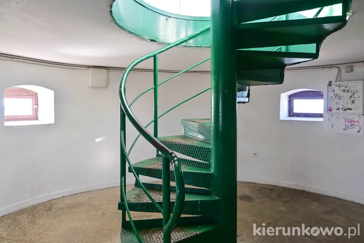 Latarnia Kołobrzeg: 109 schodów, widoki. Wszystko, co musisz wiedzieć